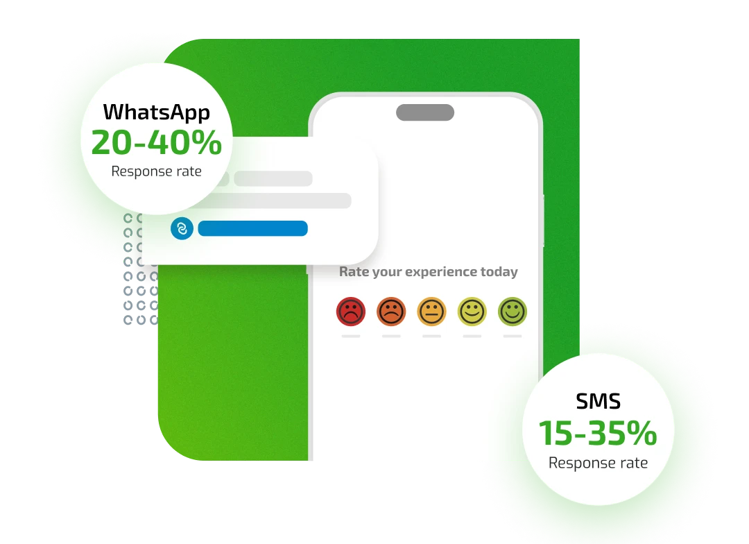 Feedback - Encuestas por WhatsApp